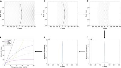 Monte Carlo Simulations of the GE Signa PET/MR for Different Radioisotopes